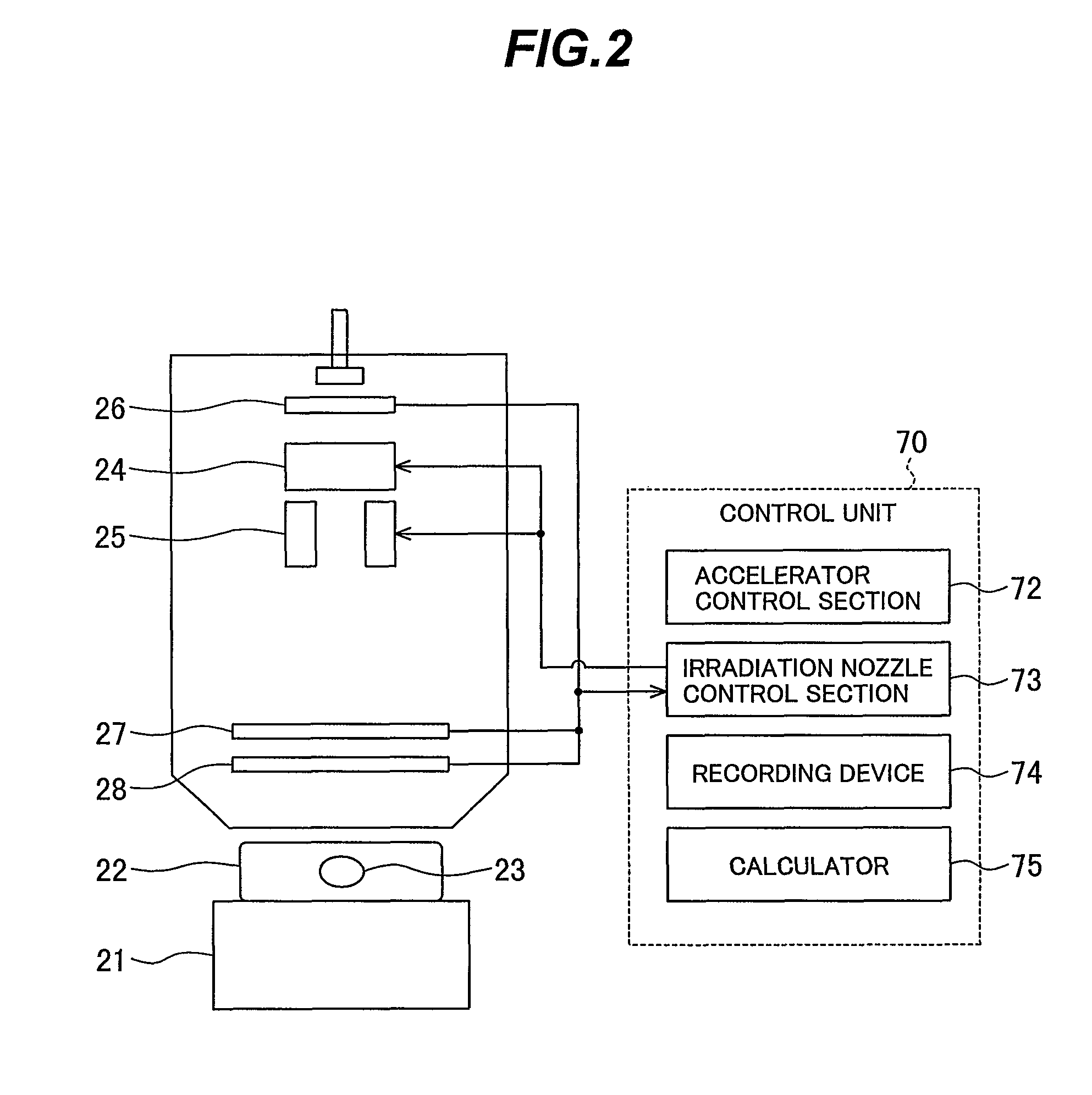 Charged particle irradiation system