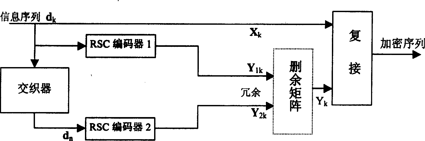 Digital information anti-interference soft encrypted method and system based on Turbo code-encode