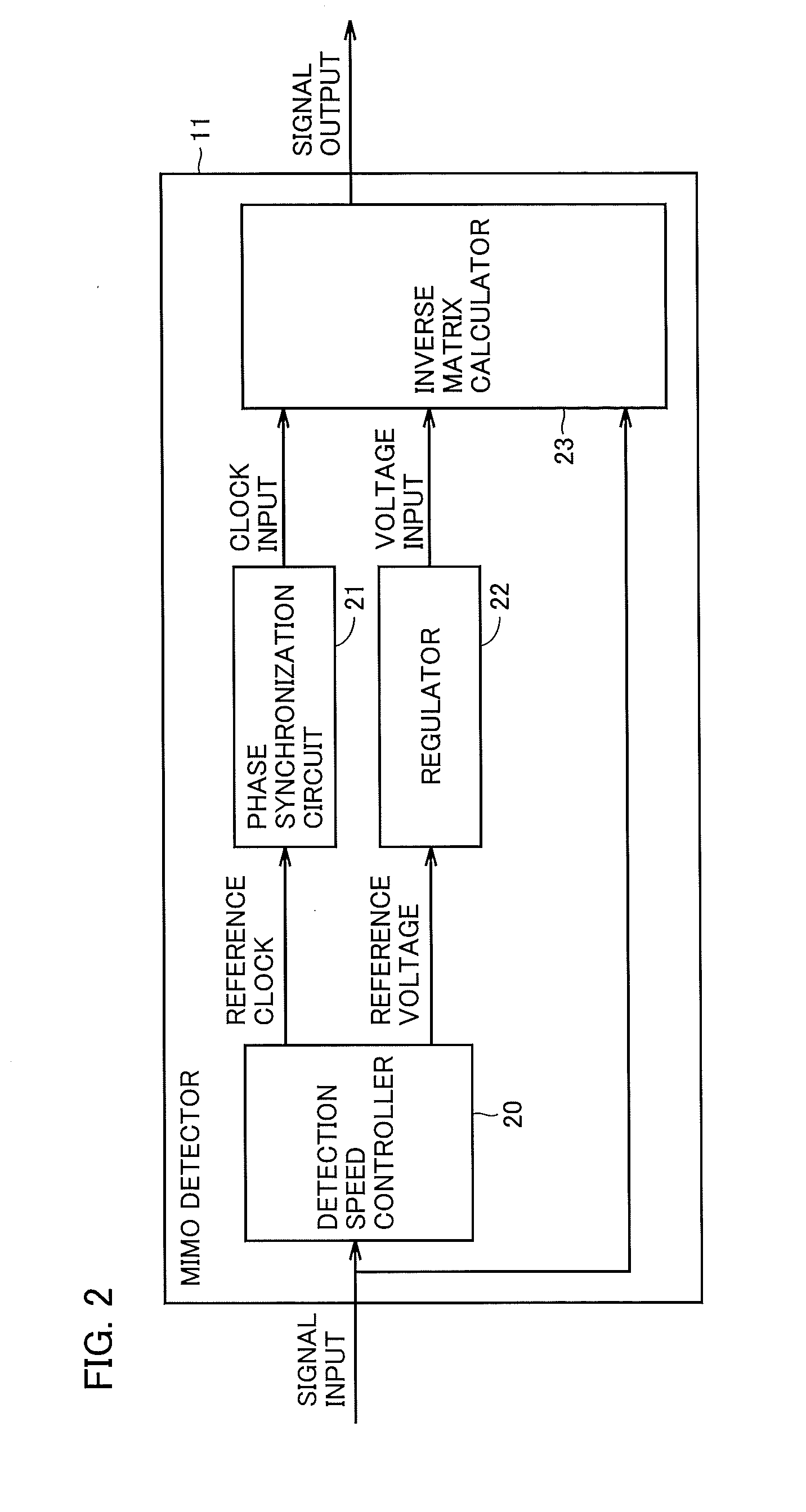 MIMO detector