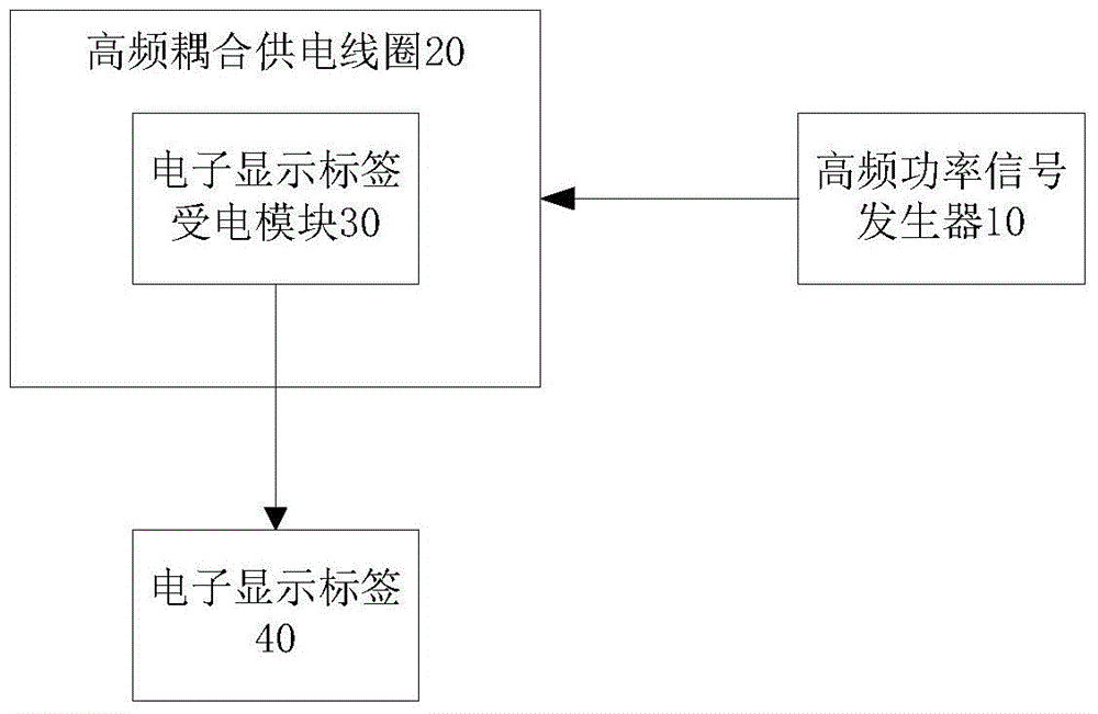 A device for non-contact power supply for electronic display tags using spatial electromagnetic coupling