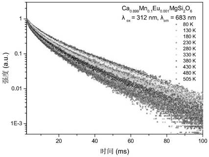 A kind of silicate activated by divalent europium ion and divalent manganese ion and its preparation method and application