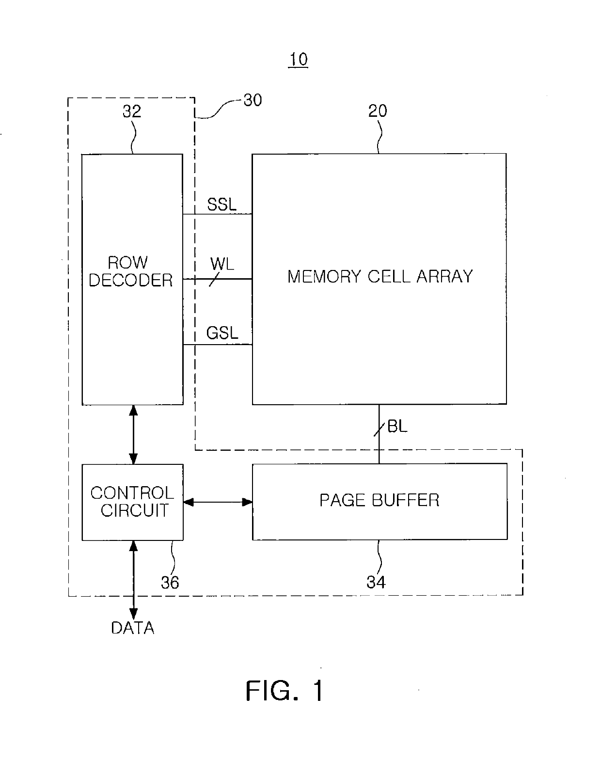 Integrated circuit memory devices having impurity-doped dielectric regions therein and methods of forming same