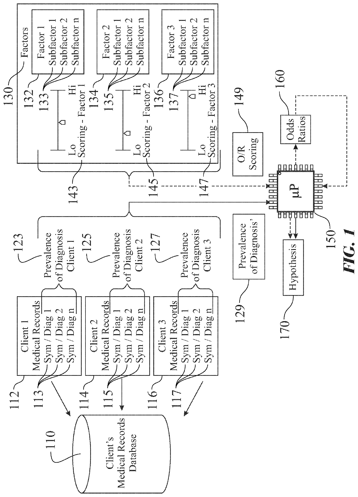 Medical patient synergistic treatment application