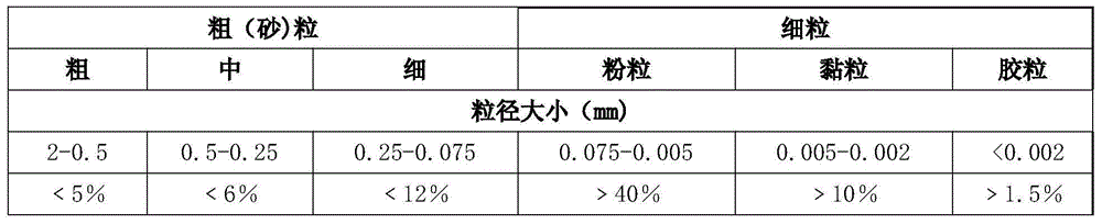 Modified clay double-fluid grout and grout-making and grouting process thereof