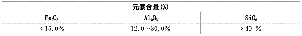 Modified clay double-fluid grout and grout-making and grouting process thereof