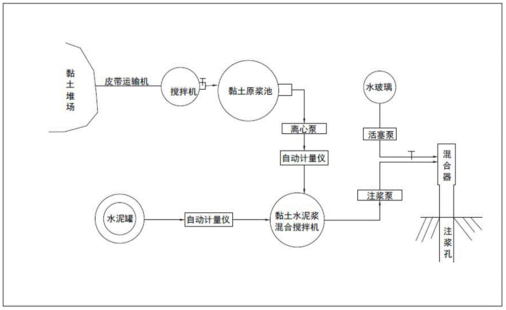 Modified clay double-fluid grout and grout-making and grouting process thereof