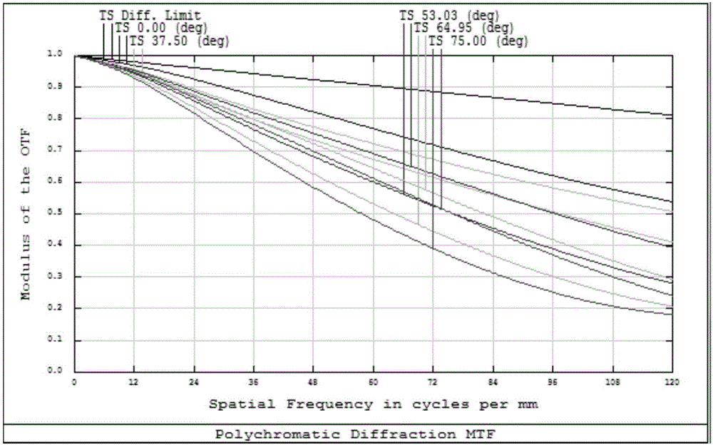 Low-cost wide-angle high-definition optical system and lens applied by same