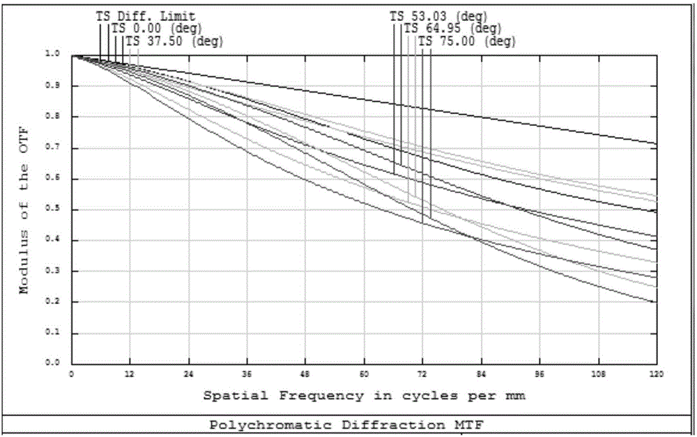 Low-cost wide-angle high-definition optical system and lens applied by same