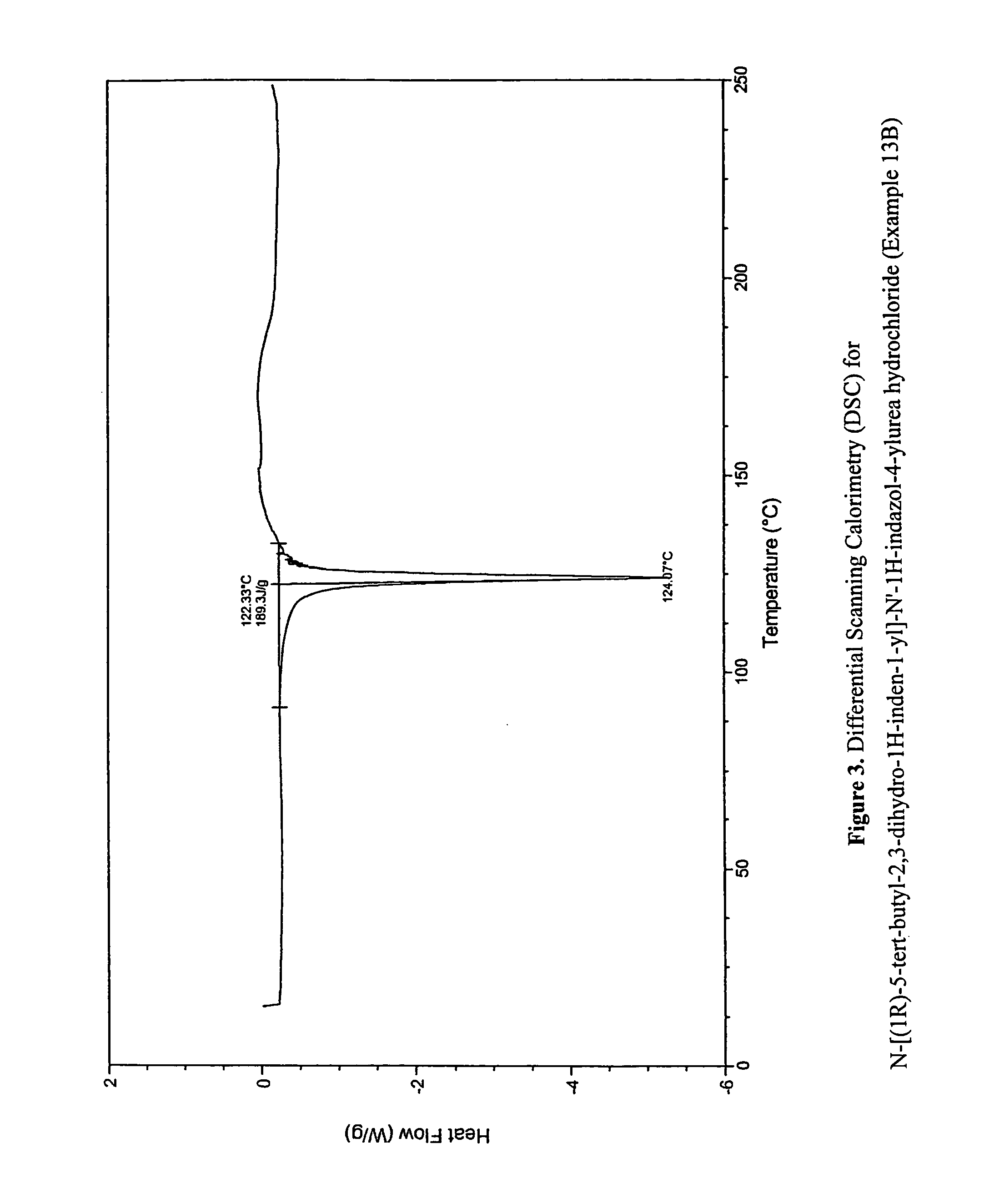 Fused compounds that inhibit vanilloid receptor subtype 1 (VR1) receptor