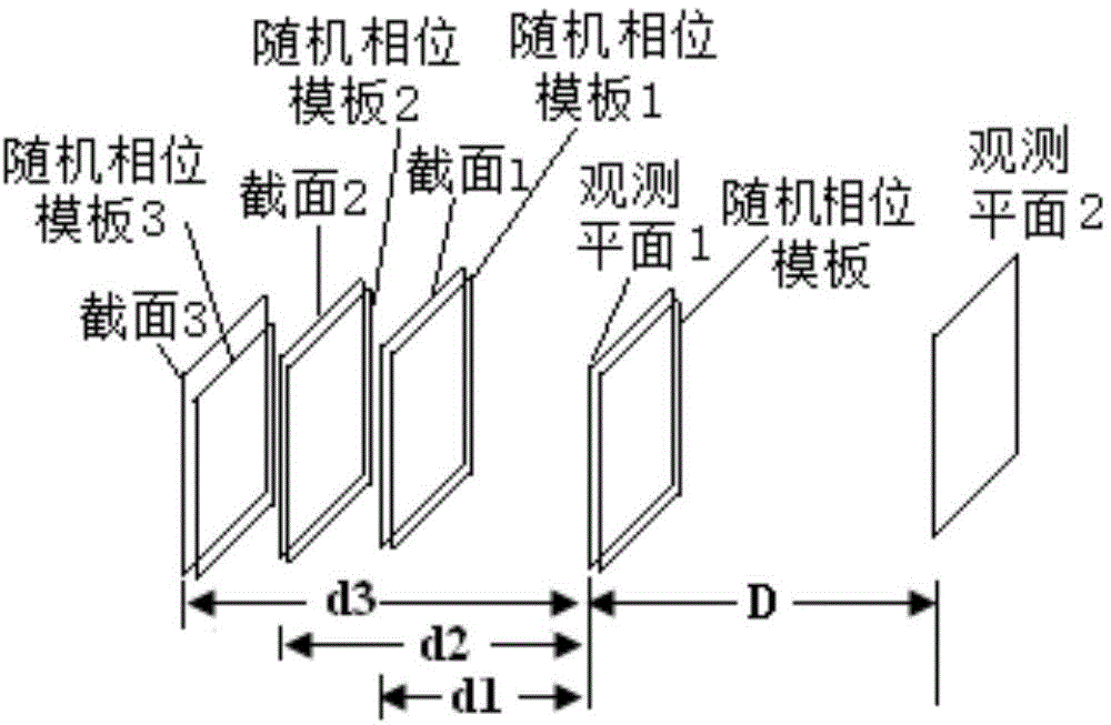 Watermark method and watermark device based on host digital hologram