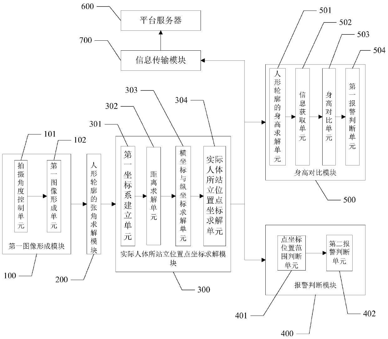 Transformer substation thermal infrared scanning personnel positioning method