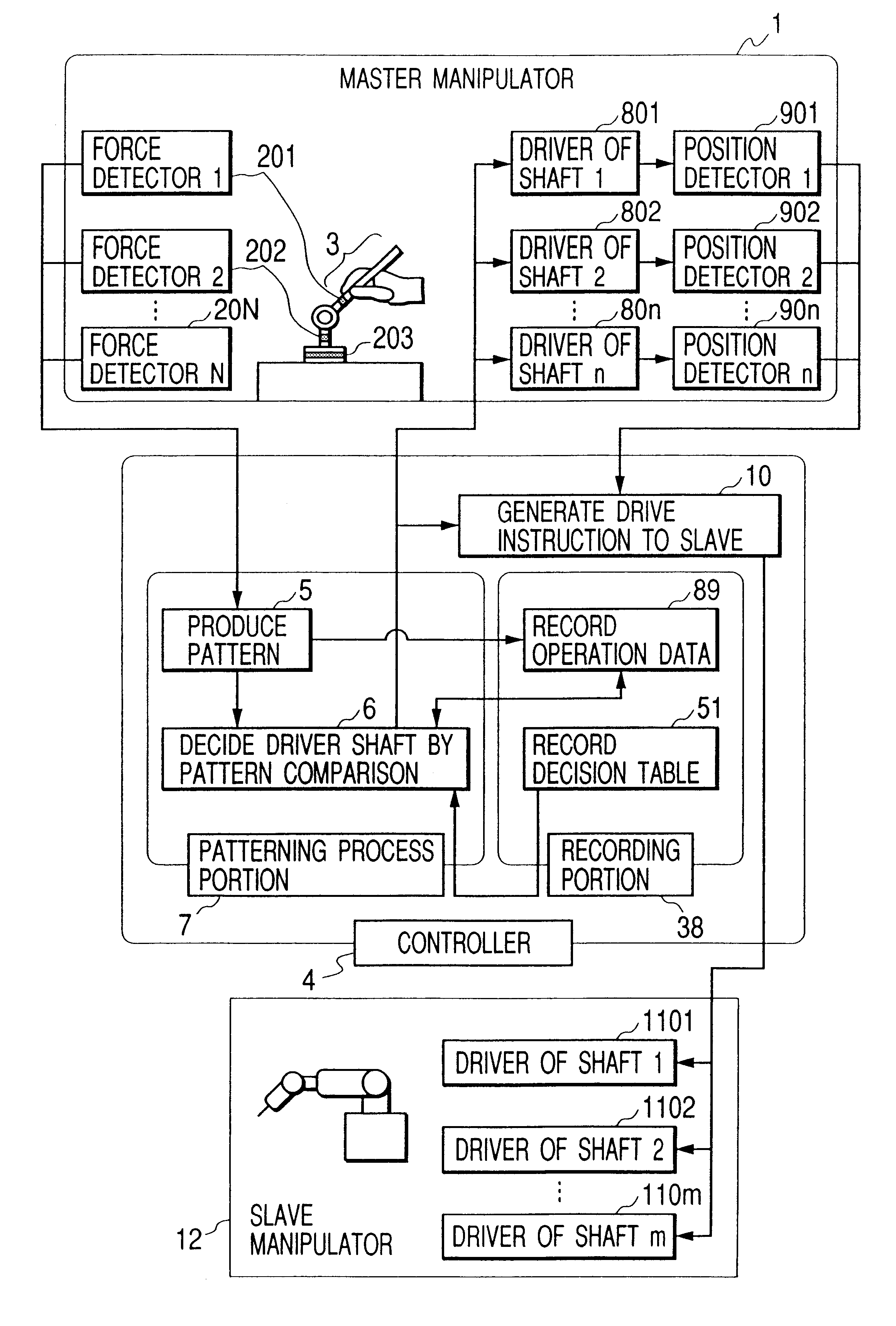 Master-slave manipulator apparatus and method therefor, further training apparatus for manipulator operation input and method therefor