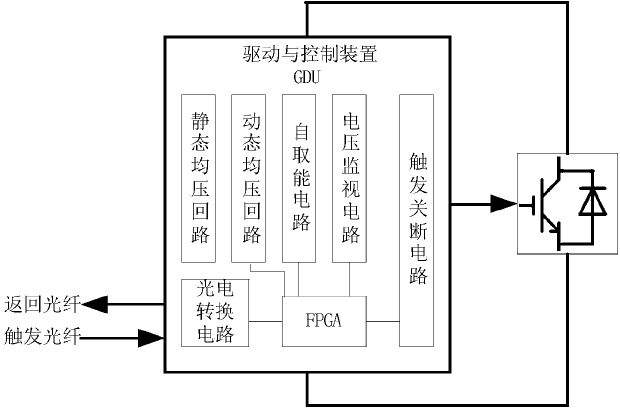 FPGA (Field Programmable Gate Array) based high-voltage series connection (Insulated Gate Bipolar Transistor) gate driving unit and method