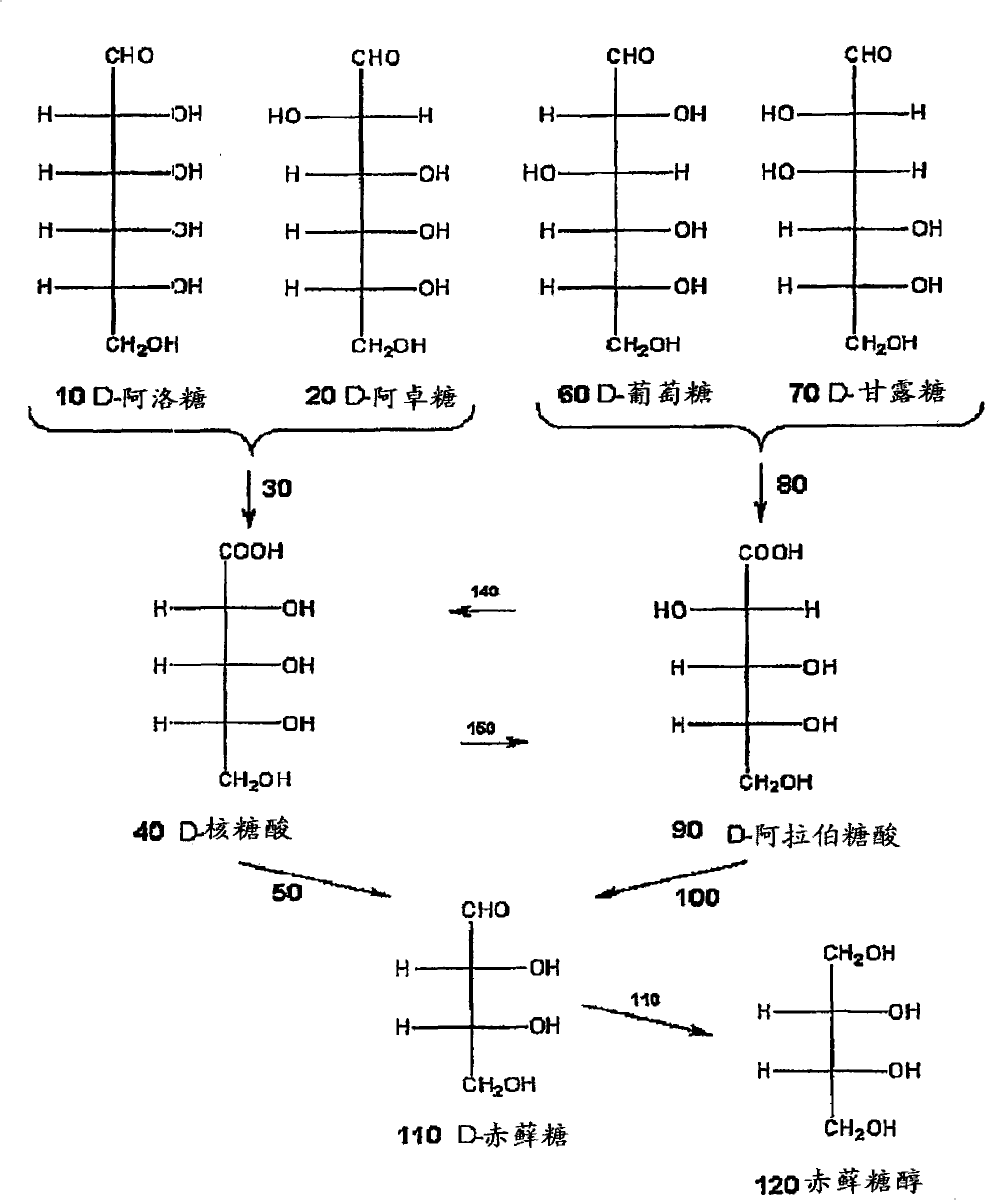 Methods for the electrolytic production of erythrose or erythritol