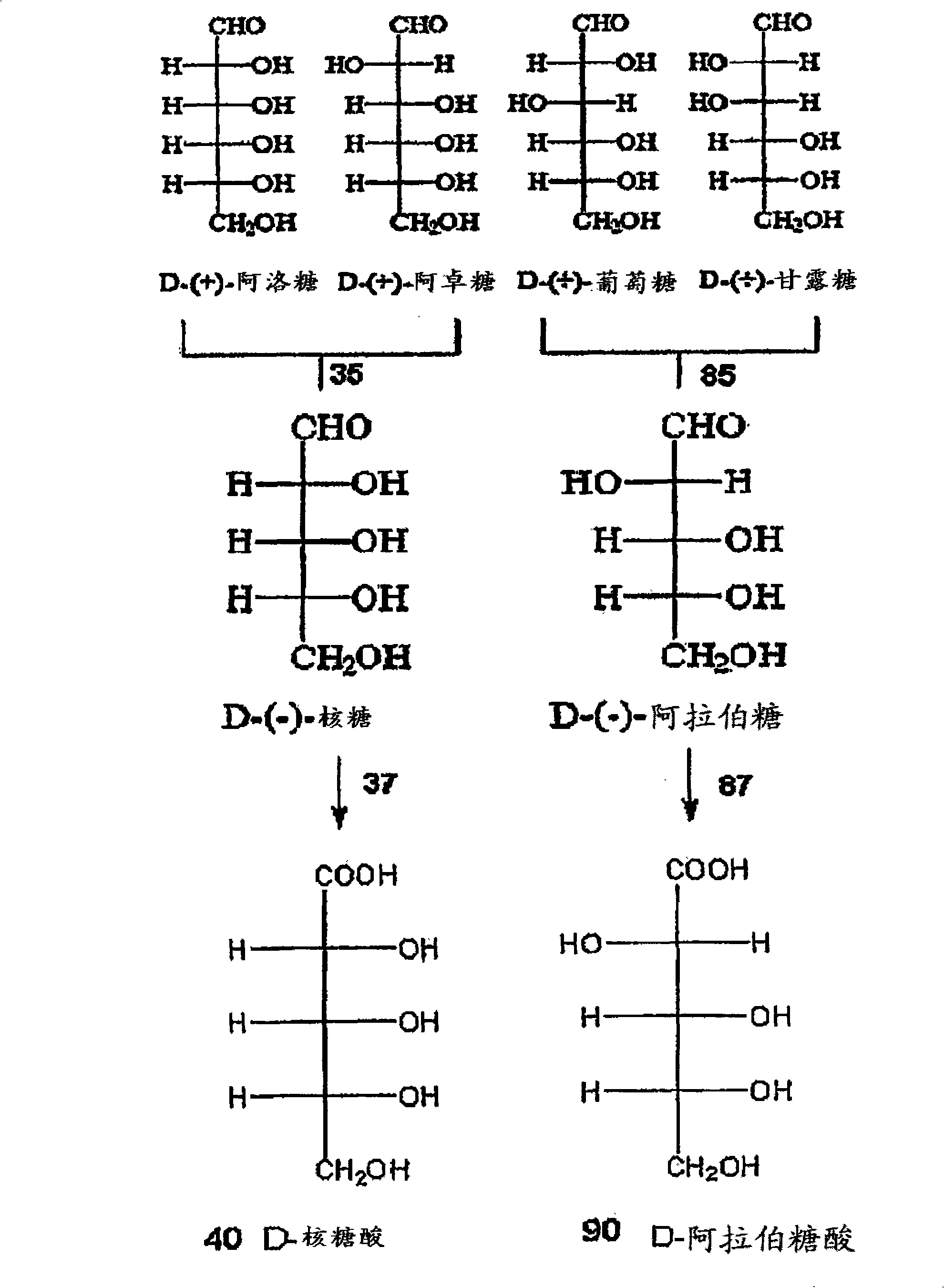 Methods for the electrolytic production of erythrose or erythritol