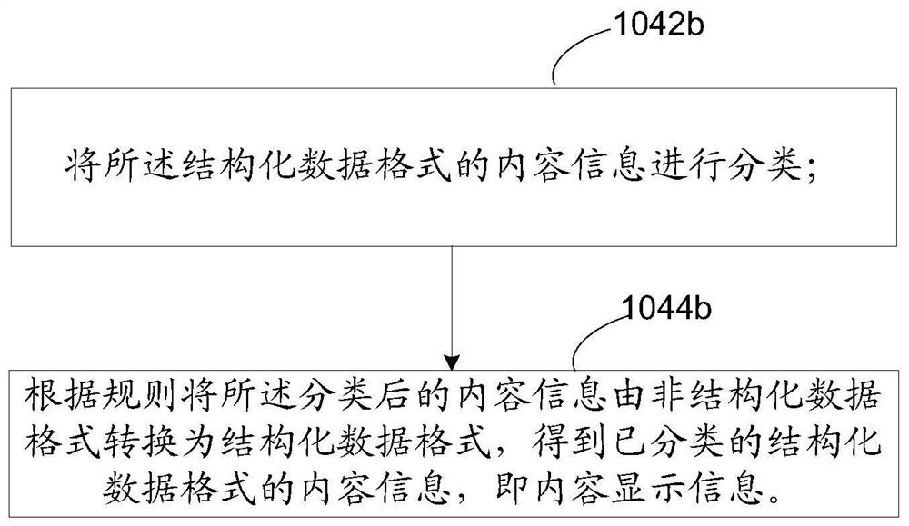 Information display method, terminal and server