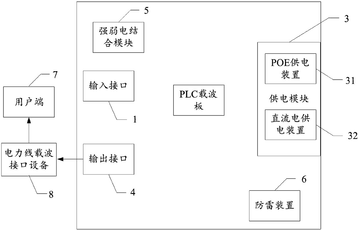 Communication coding system and method based on optical fiber and power line