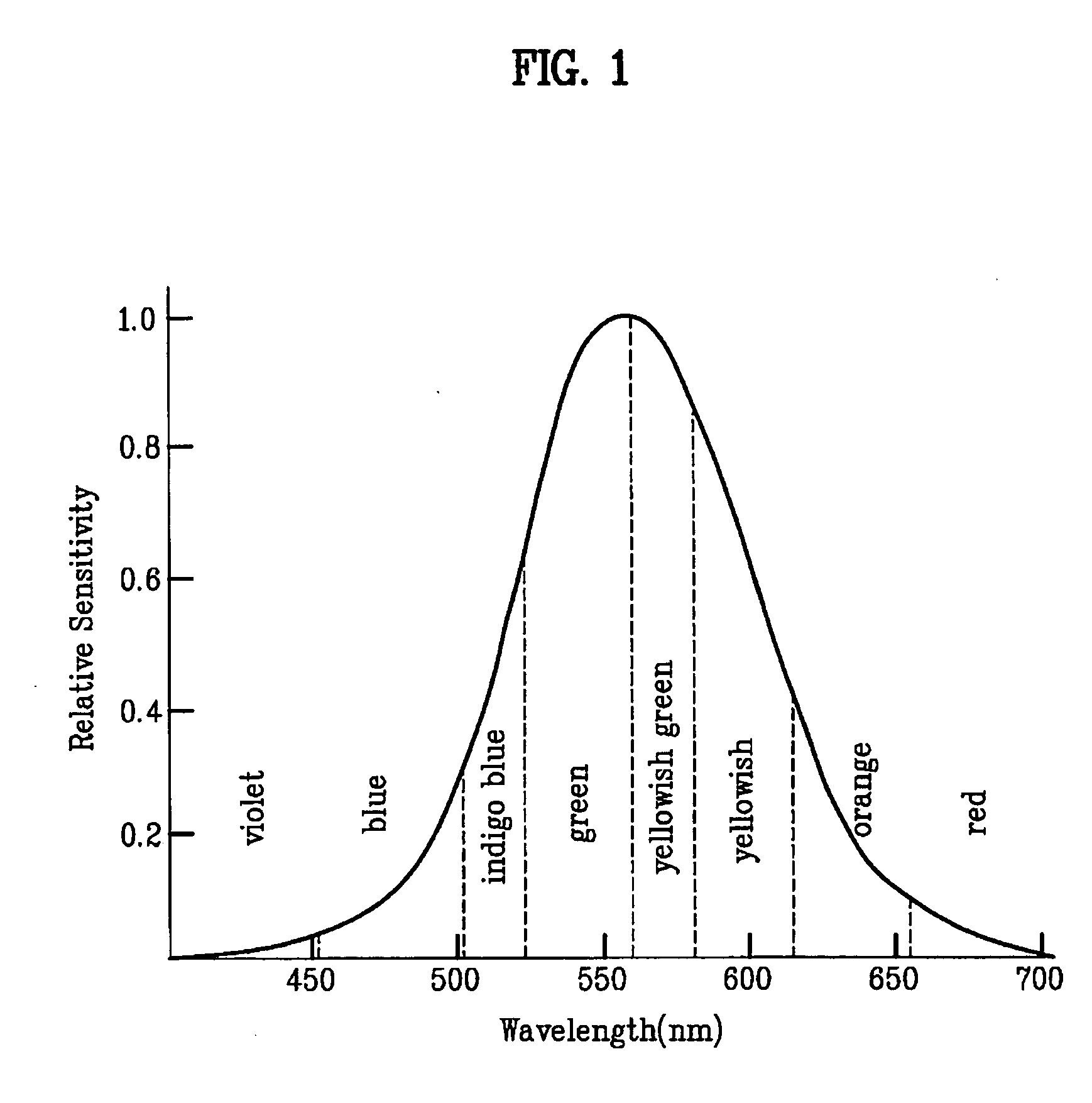 Red phosphorescent compounds and organic electroluminescent devices using the same