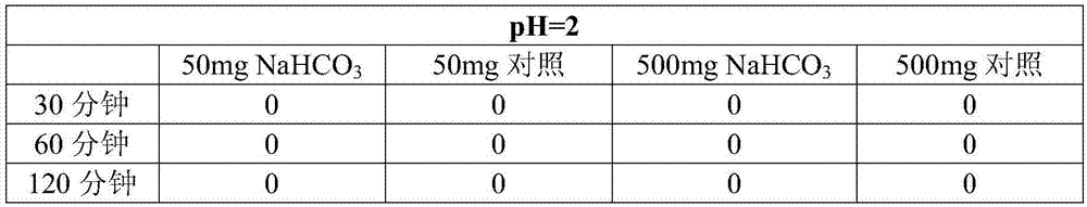 A kind of intragastric ph detection micropill and its application