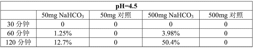 A kind of intragastric ph detection micropill and its application