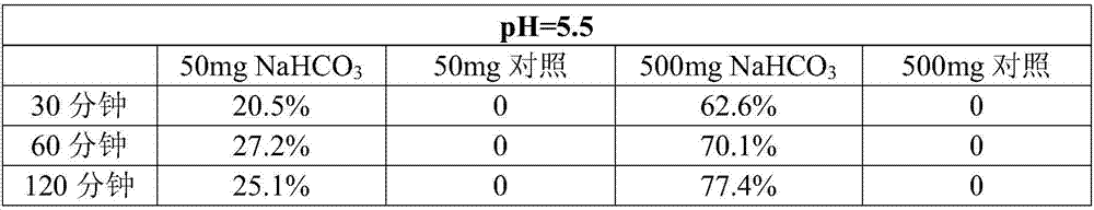 A kind of intragastric ph detection micropill and its application