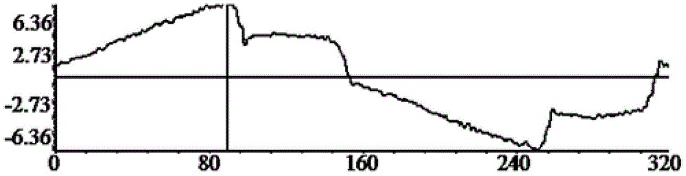 A sub-harmonic detection method suitable for apf under unbalanced load system