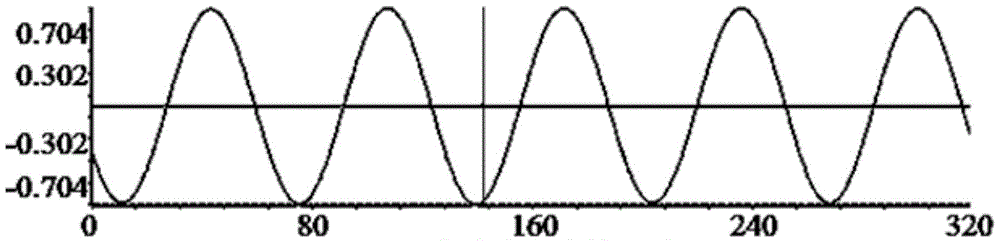 A sub-harmonic detection method suitable for apf under unbalanced load system