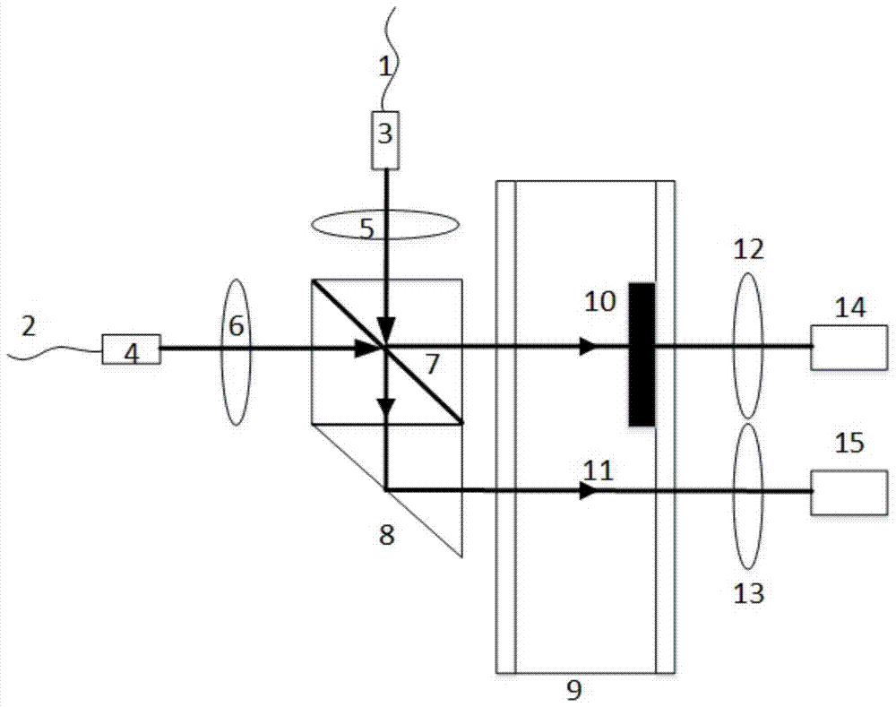 An f‑p etalon Rayleigh scattering Doppler frequency discrimination device based on a non-polarizing beamsplitter