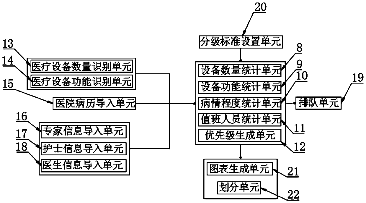 Intelligent medical device access method based on intelligent algorithm