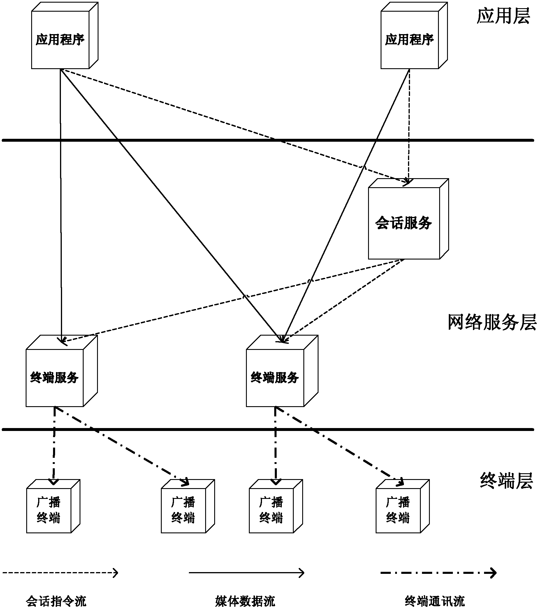 A cloud broadcasting system and method