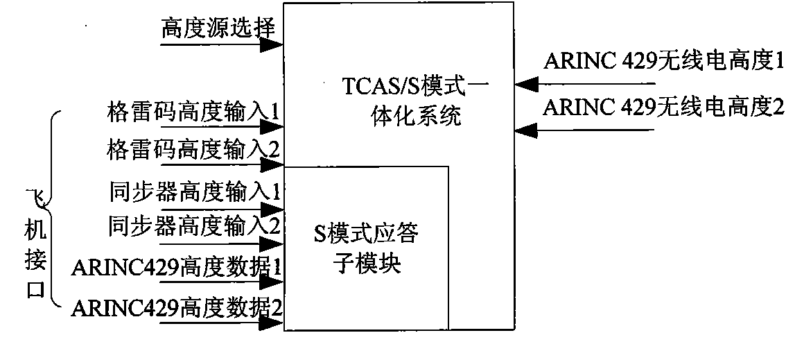 Method for rejecting wild values of received signals in traffic collision avoidance system (TCAS)