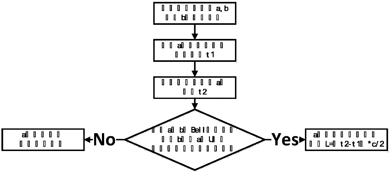 Stealth target detecting device and method