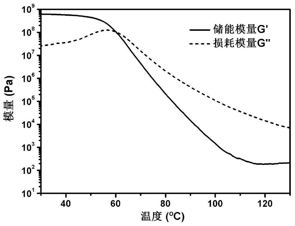 Self-adaptive intelligent material based on coordinate bond as well as preparation method and application of self-adaptive intelligent material