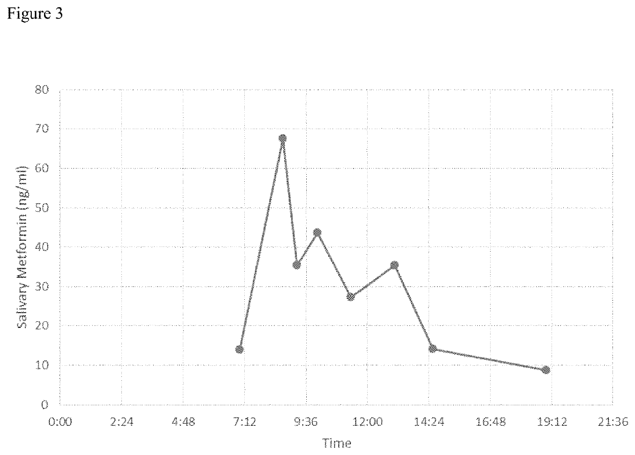 Personalized healthcare P4 drug monitoring system and method