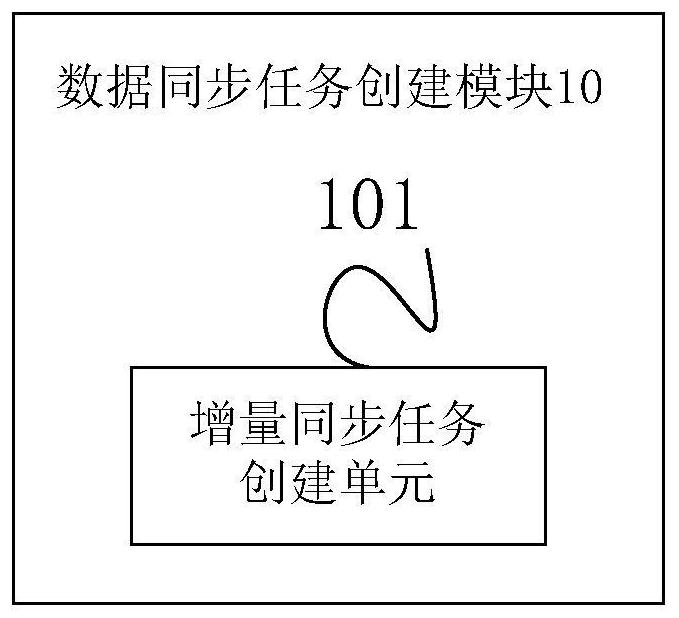 Database data synchronization method and device