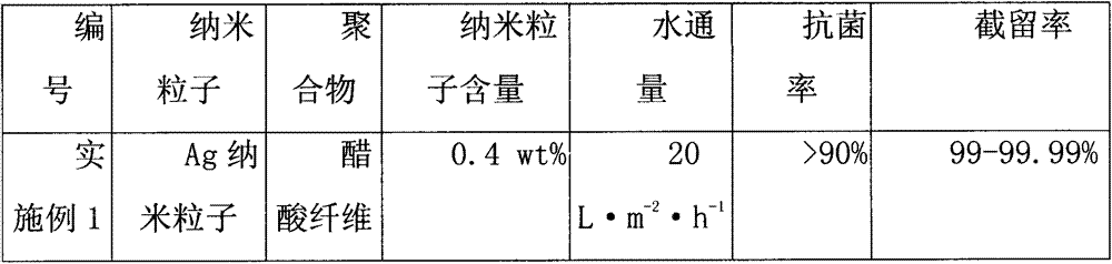 Forward-osmosis organic-inorganic composite membrane and preparation method thereof