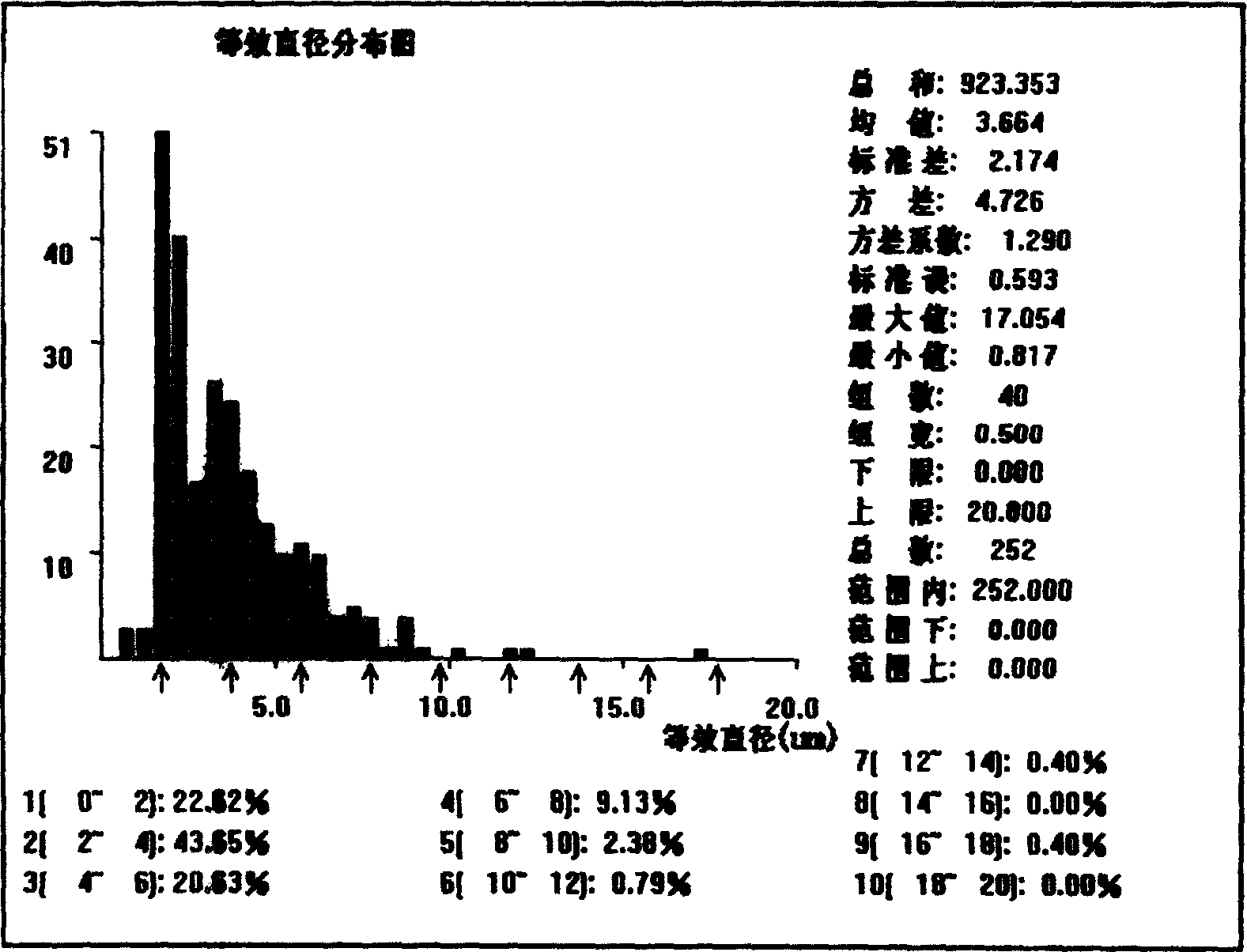 Method and use of closed hydrophilic and lipophilic liquid-phase hollow capsules with cores