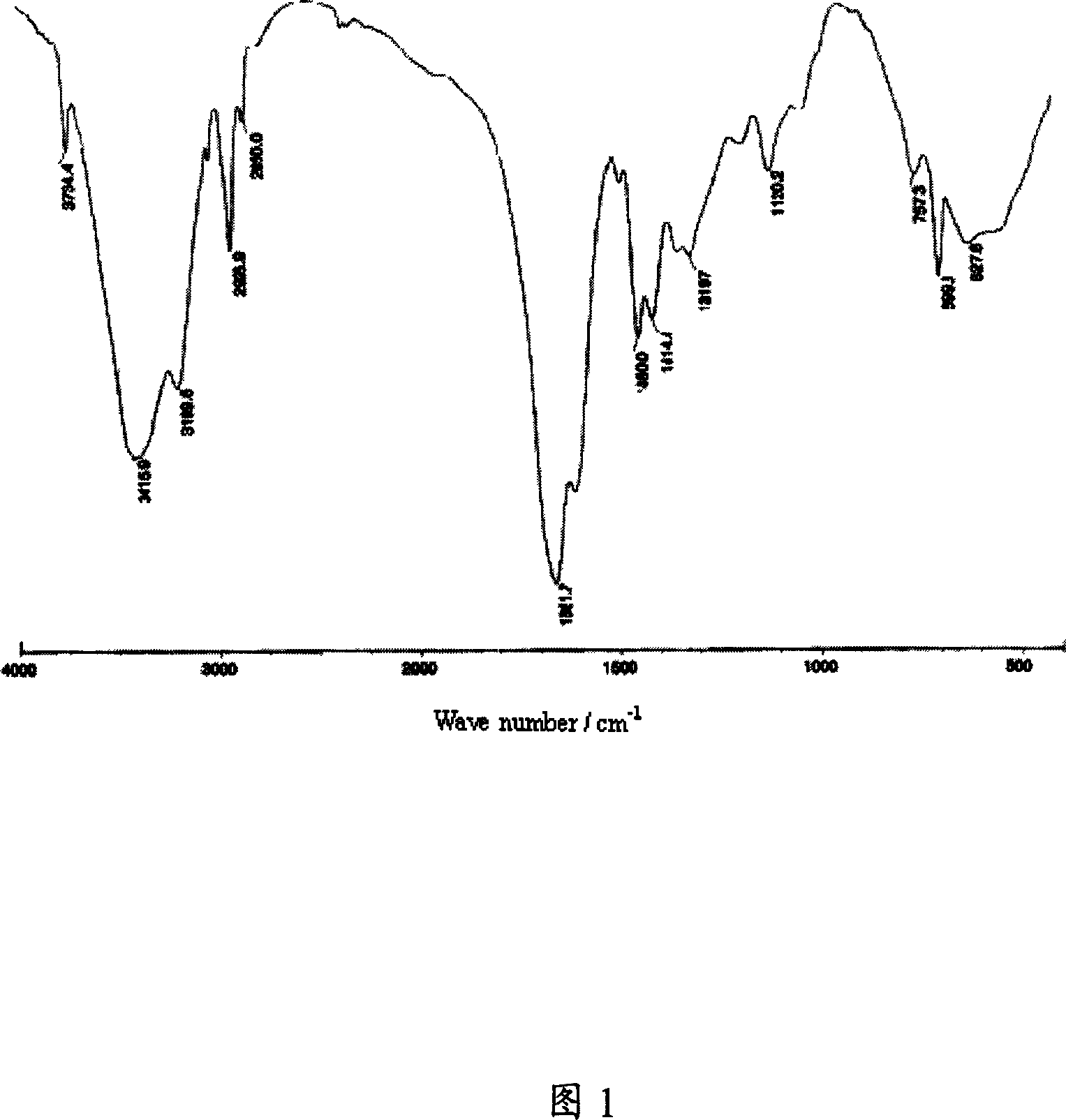 Nanometer composite heat resisting fluid loss reducing agent and its prepn