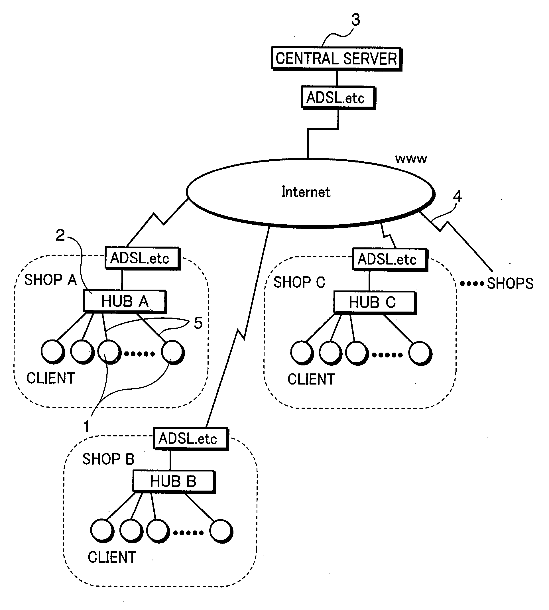 Game Progress Administration Method and Its System