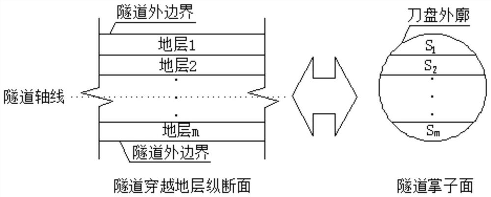 Composite stratum shield tunneling efficiency on-site prediction and calculation method