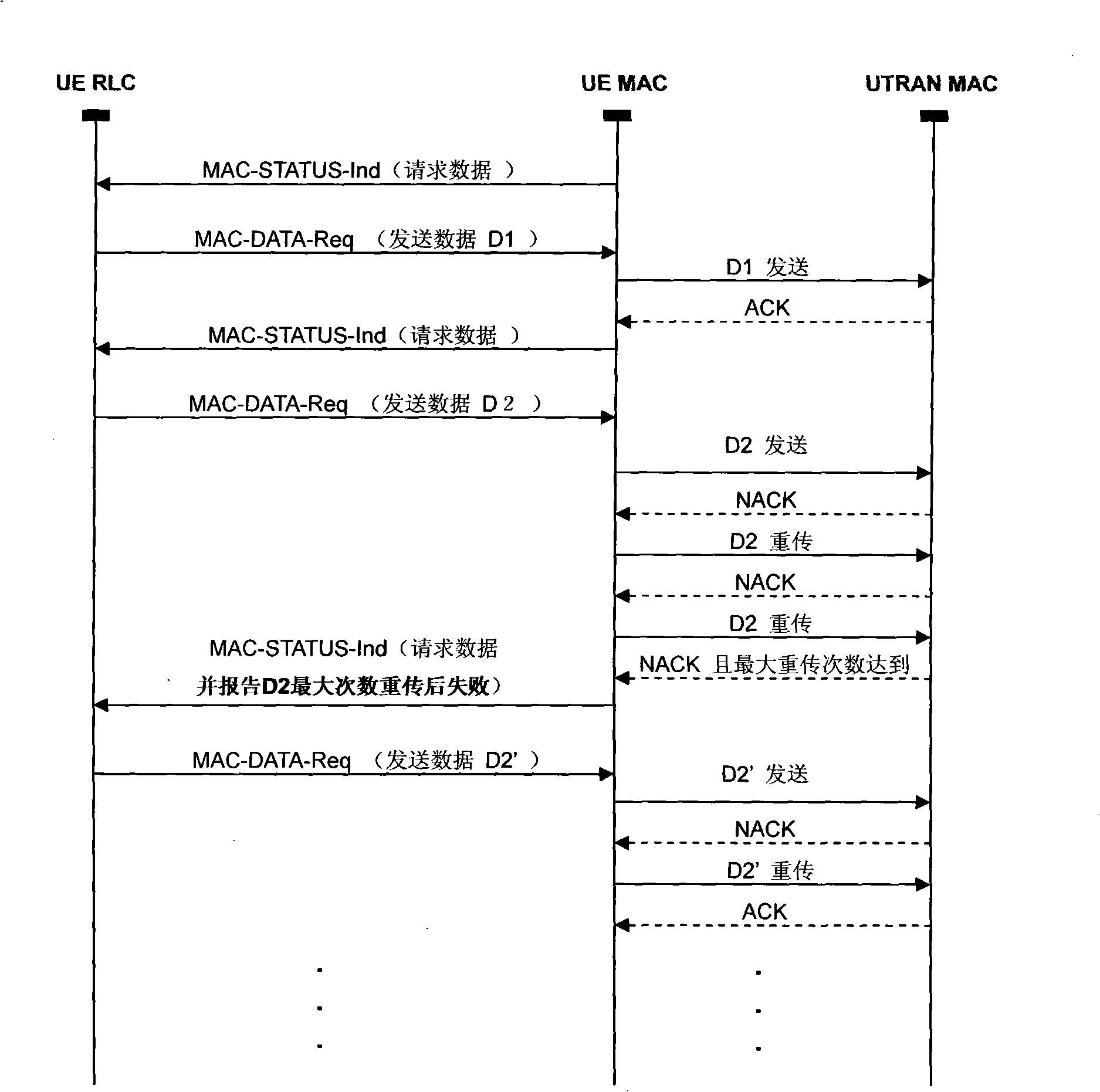 Method for reducing retransmission delay time of HSUPA data