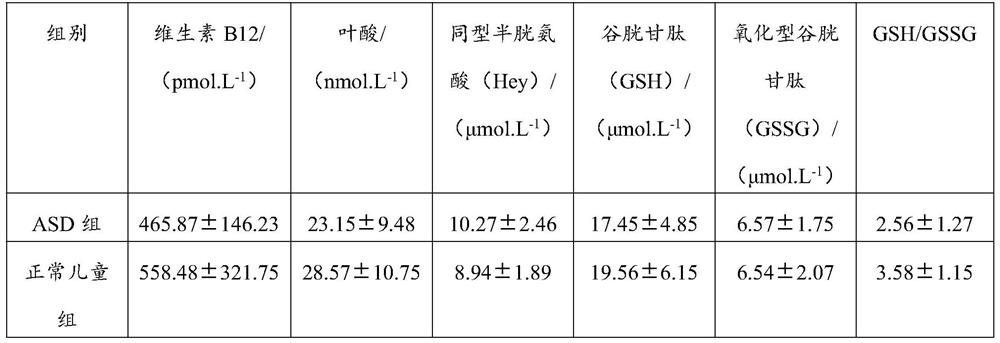 Nutrient compound health care product and preparation method thereof