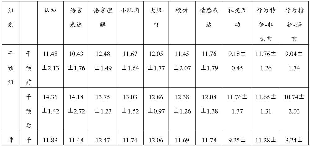 Nutrient compound health care product and preparation method thereof