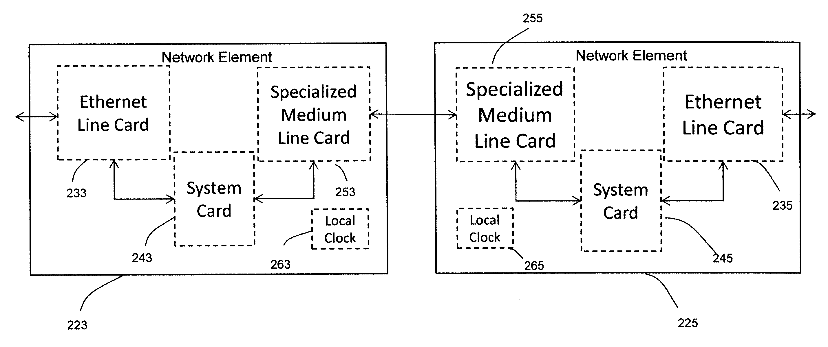 Network distributed packet-based synchronization