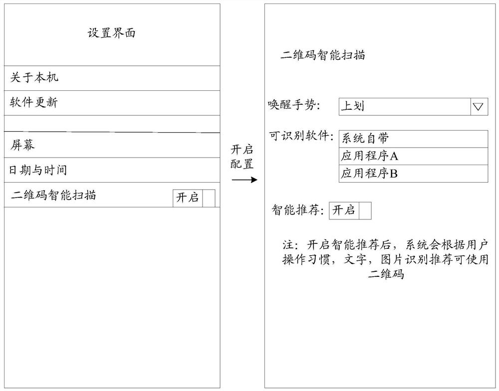 Graphic code recognition method and device and electronic equipment