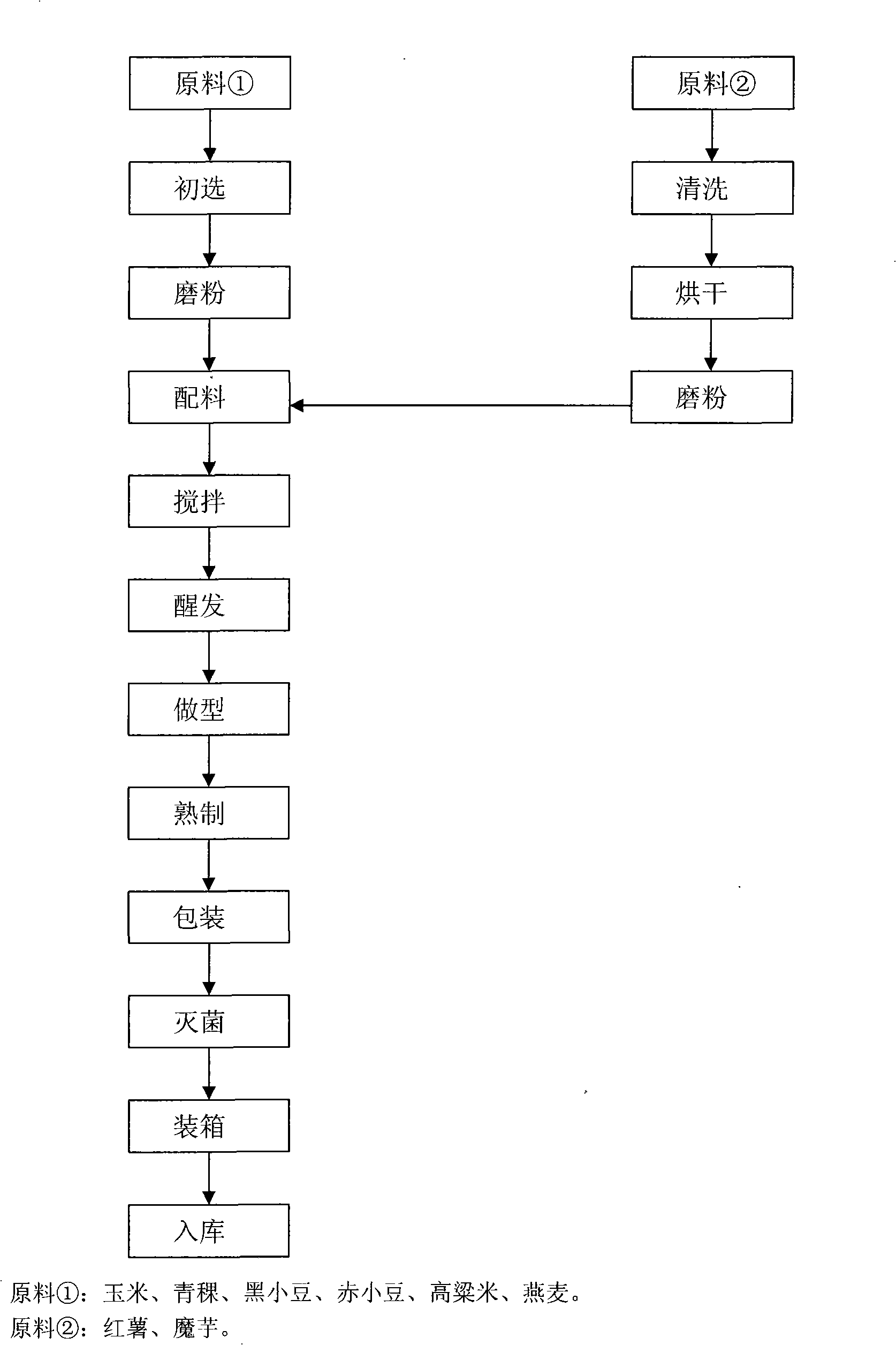 Food prescription with increased dietary fiber and processing technique thereof