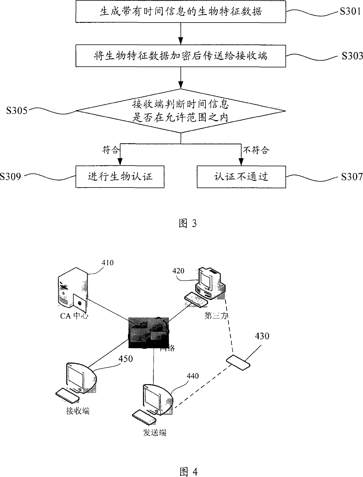 Method and system for identification authentication using biology characteristics