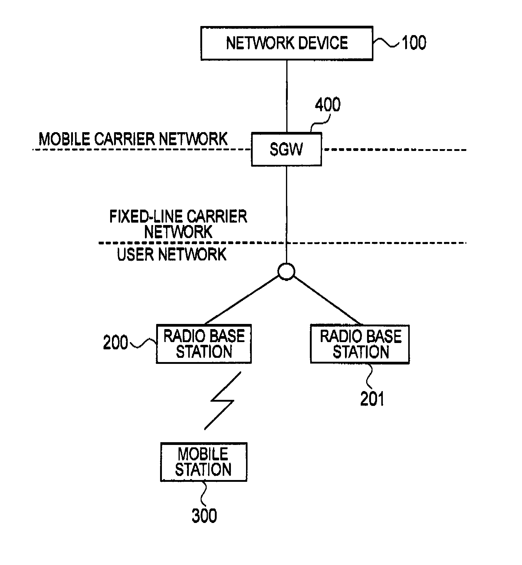 Mobile communication method and radio base station