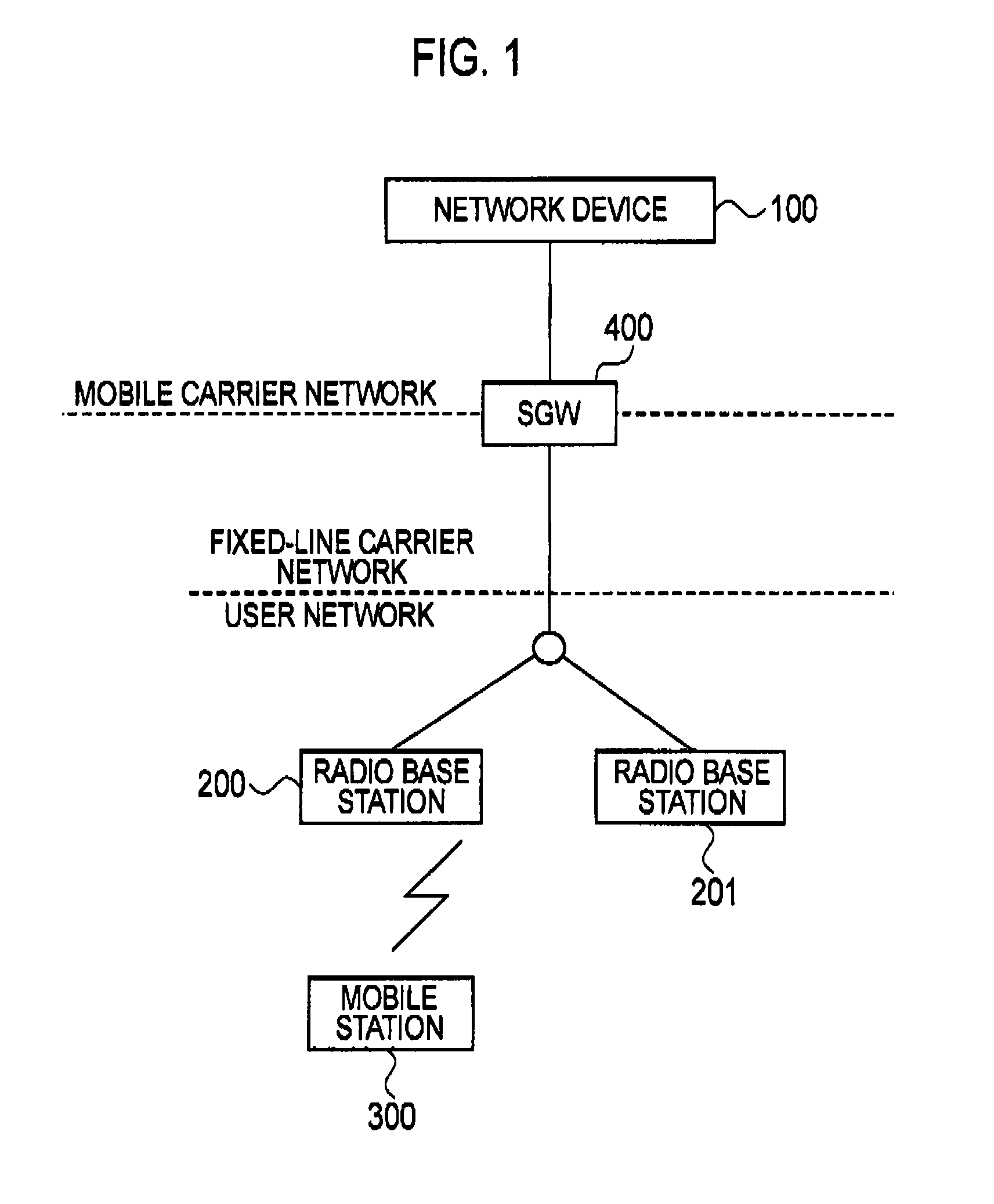 Mobile communication method and radio base station