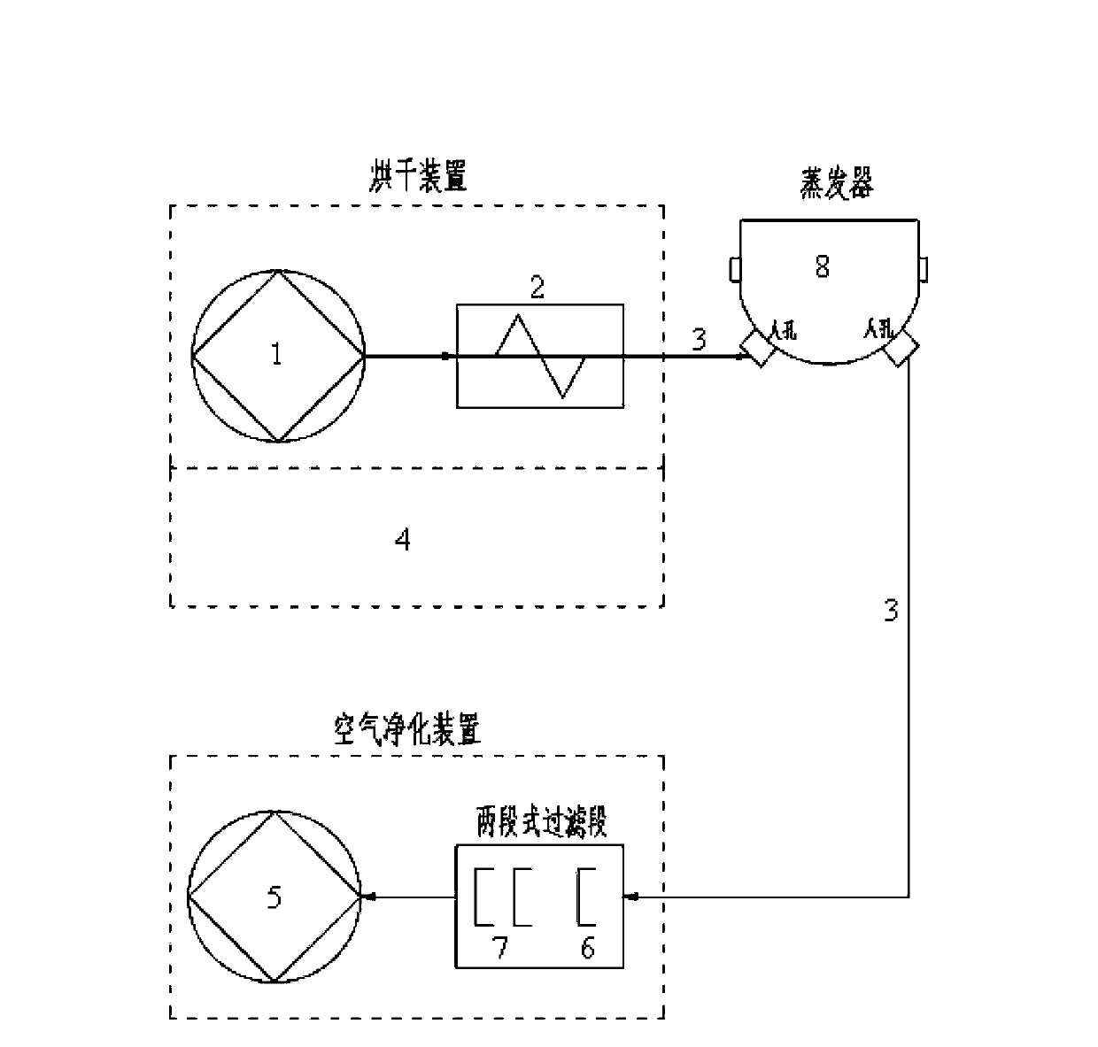 Primary side drying system of steam generator